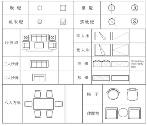 窗戶圖示|平面圖符號大解析！室內設計圖上的符號原來代表這些意思！